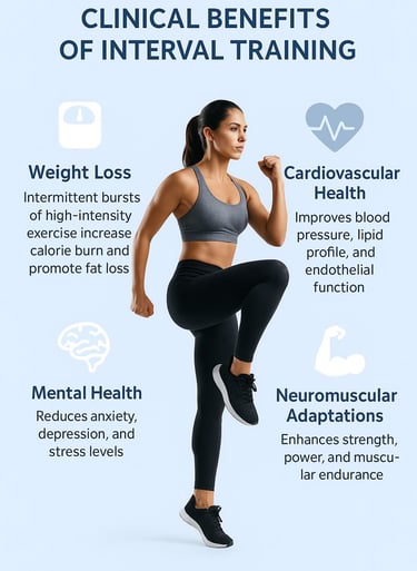 High-Intensity Interval Training (HIIT): Evidence-Based Benefits for Weight Loss, Heart Health, and 