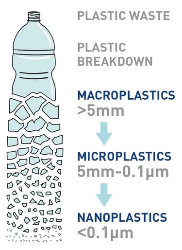 how mps are generated_descriptive img