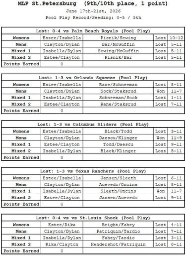 MLP St. Petersburg | Miami Pickleball Club Match Results