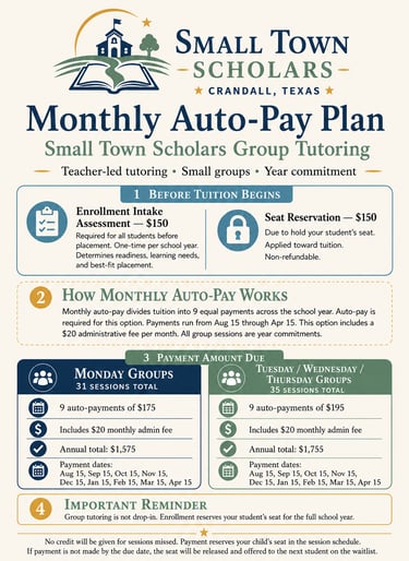 Small Town Scholars monthly auto-pay plan infographic for group tutoring enrollment in Crandall, Texas.