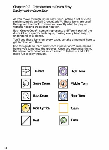 GrooveCode™ Drum Easy Icons