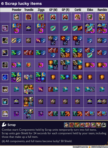 Teamfight Tactics TFT Set 13 Into the Arcane Scrap trait lucky items components recipes table