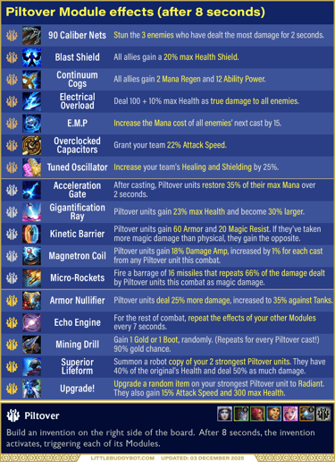 Teamfight Tactics TFT Set 16 Lore & Legends Piltover trait Module effects E.M.P. Blast Shield