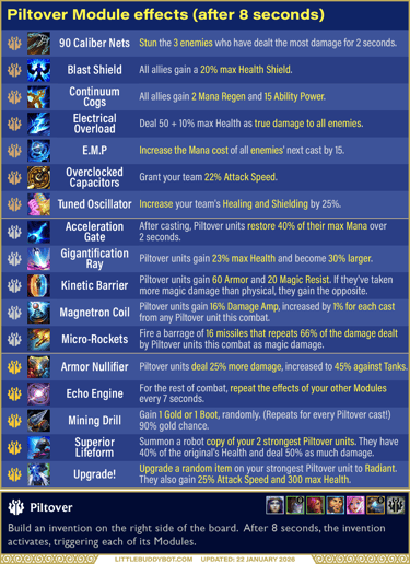 Teamfight Tactics TFT Set 16 Lore & Legends Piltover trait Module effects E.M.P. Blast Shield 