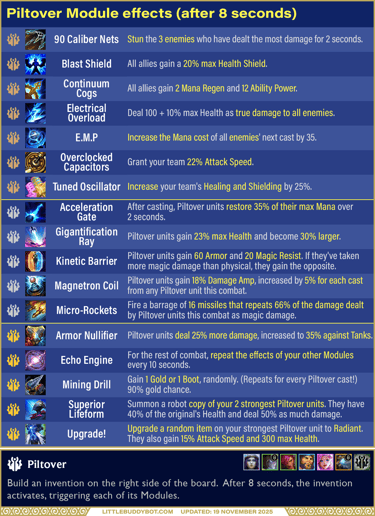 Teamfight Tactics TFT Set 16 Lore & Legends Piltover trait module effects