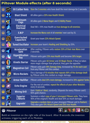 Teamfight Tactics TFT Set 16 Lore & Legends Piltover trait module effects