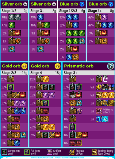 Teamfight Tactics TFT Set 15 K.O. Coliseum Loot orb table silver orb blue orb gold orb prismatic orb