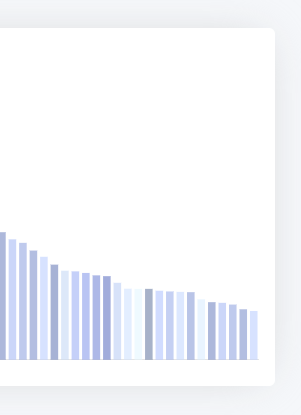 Bar chart showing most commonly used technologies across tracked websites on StackRadar