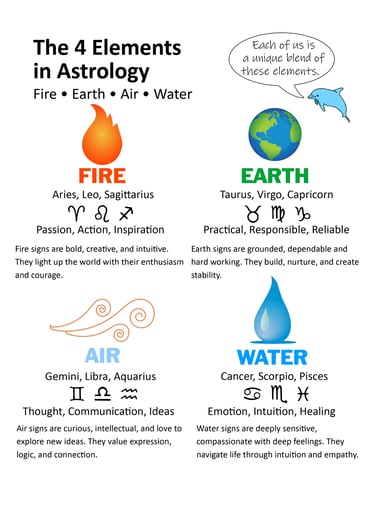 The 4 Elements in Astrology
