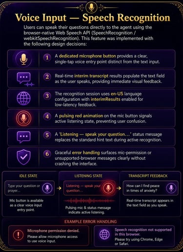 Infographic explaining voice input and speech recognition features for a web-based AI agent interface.