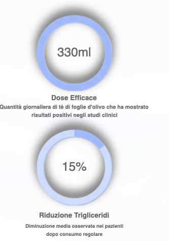 Benefici dell'Olovo verso il Diabete