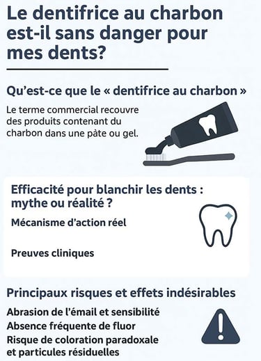 Risques des dentifrices au charbon hygiene-precision.com