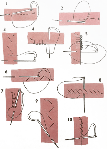 Points de couture à la main