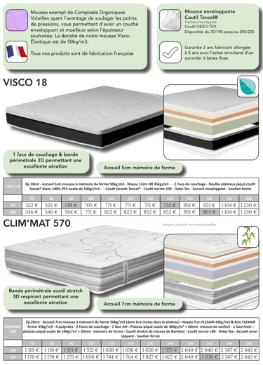 Matelas en mousse à mémoire de forme