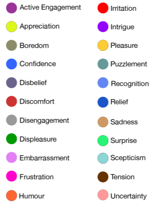 22 emotions captured by our non-verbal analysis of the reactions of consumers to advertising images 