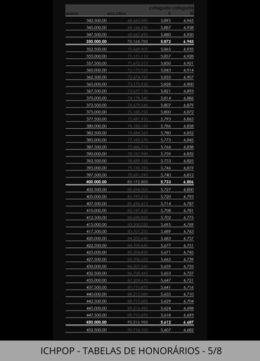 Fórmulas e tabelas ­para Cálculo de Honorários.