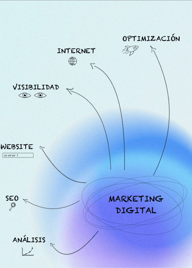 Agencia SmartWebDesign de Especialistas en Diseño Web y Posicionamiento SEO