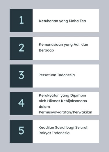 bunyi pancasila