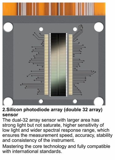 a computer processor with a large amount of information about the process
