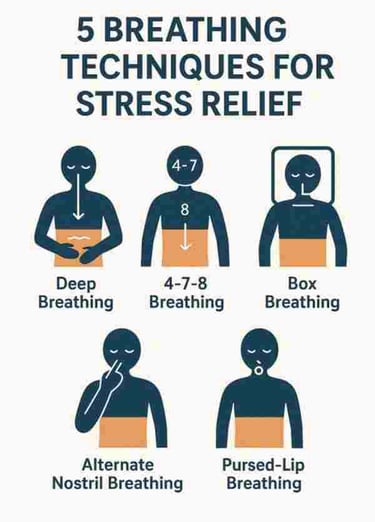 Stress relief infographic with five breathing exercises