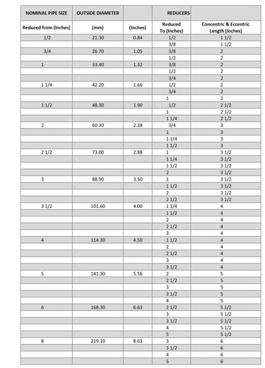 Copper Nickel Buttweld Reducer size Specification