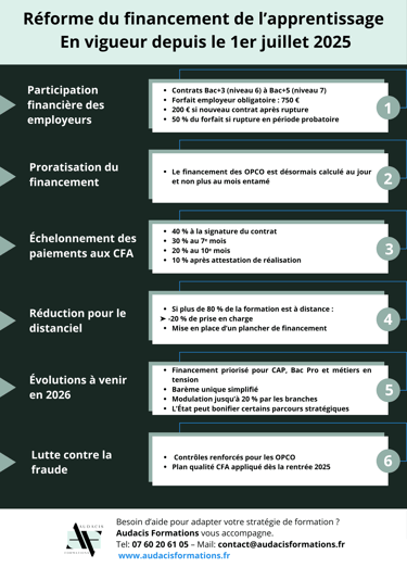 Réforme du financement de l'apprentissage 2025