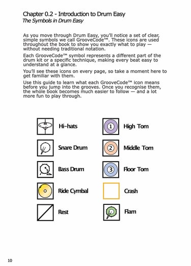 GrooveCode™ Drum Easy Icons