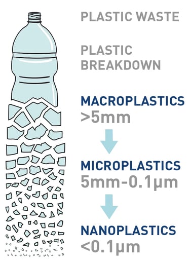 how mps are generated_descriptive img
