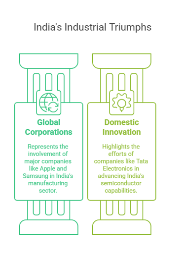 India's Industrial Triumphs