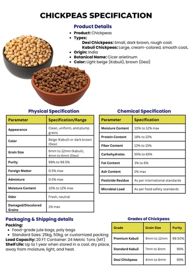 Chickpea trader
