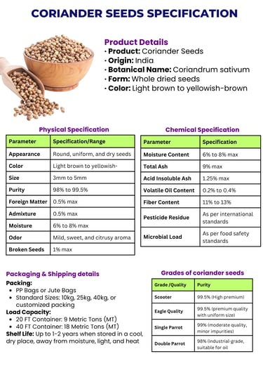Coriander exporter