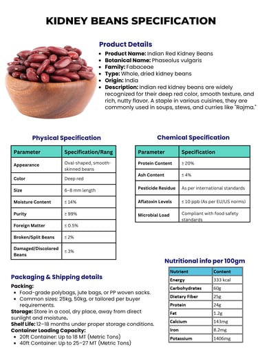 kidney beans trader