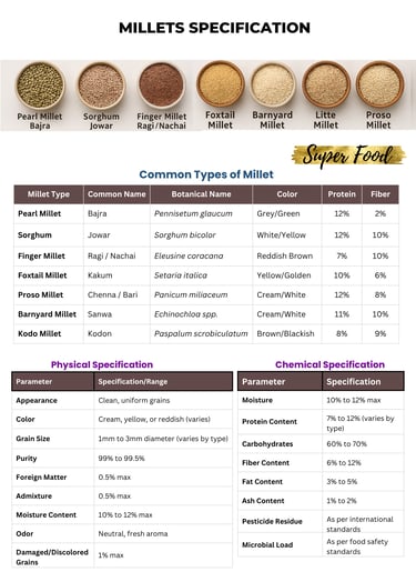 Millet exporter