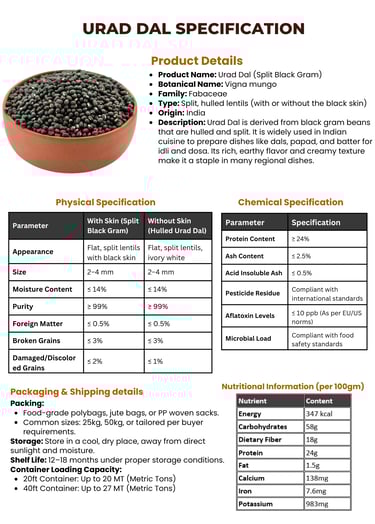 Urad dal trader