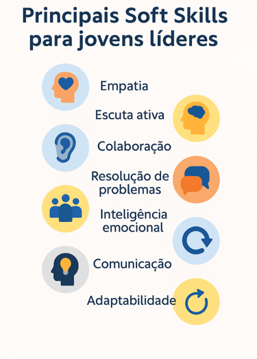 InfogrĂĄfico com as principais soft skills para jovens lĂderes
