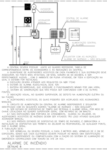 Detalhe de alarme de incêndio