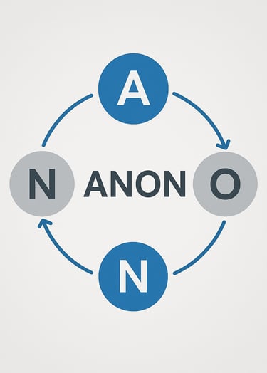 Diagrama-circular-moderno-mostrando- 4-elementos-da-fórmula-ANON