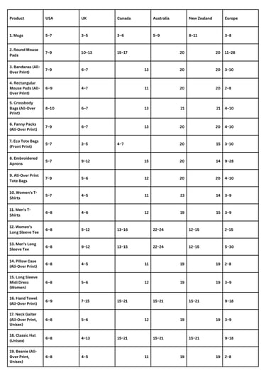 ESW Print Shop shipping rate