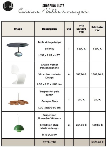 extrait d'un dossier de synthèse - shopping liste