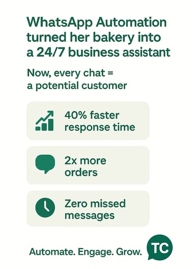 WhatsApp automation turned her bakery into a 24/7 business assistant