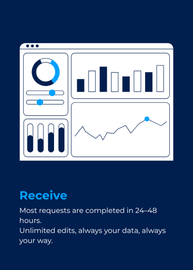 Receive a dashboard from requests