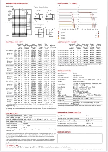 Datasheet tấm pin mặt trời