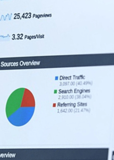 Screenshot of Google Analytics dashboard