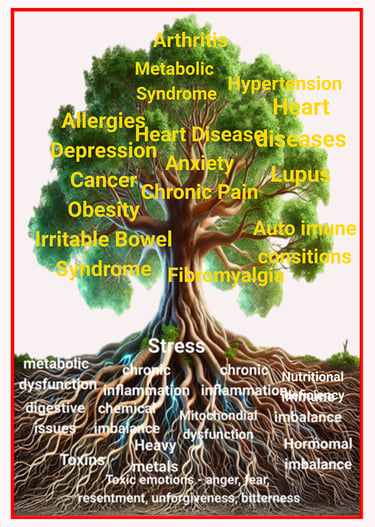 Longevity service Romford London: Root cause