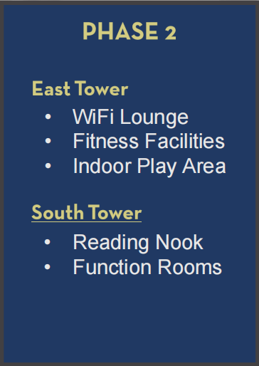 Phase 2 amenities list for East Tower and South Tower featuring fitness facilities and function rooms.