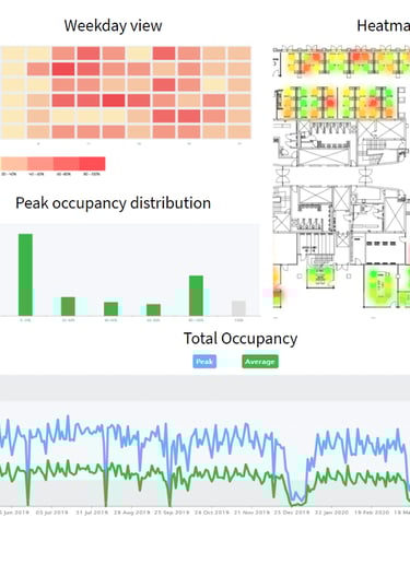 AI ML dashboards, Model deployment, CICD integration, pipelining