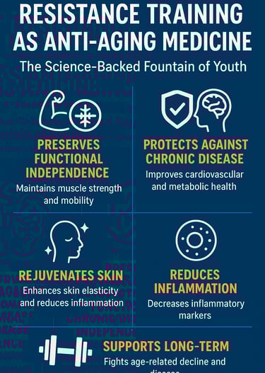 Resistance Training as Anti-Aging Medicine: The Science-Backed Fountain of Youth