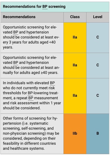 Blood Pressure Hypertension Malta