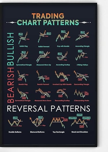 Quadro Padrões Gráficos