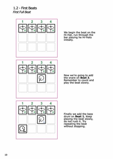Drum Easy GrooveCode™ Drum Beat Example